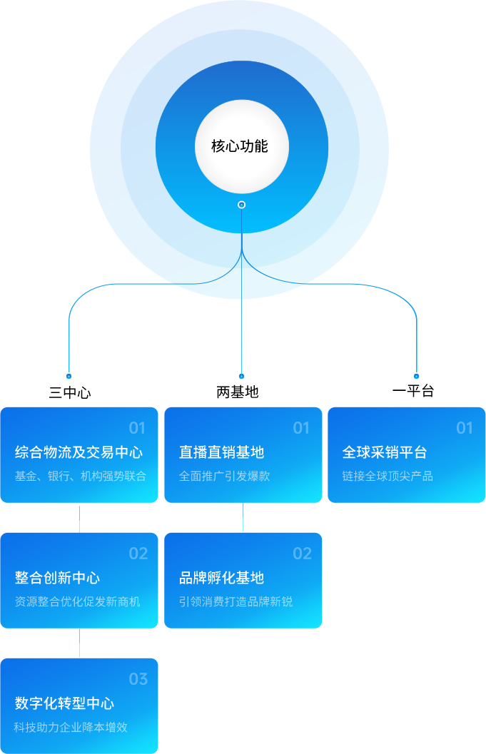 AG贵宾会供应链
