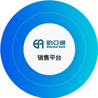AG贵宾会供应链