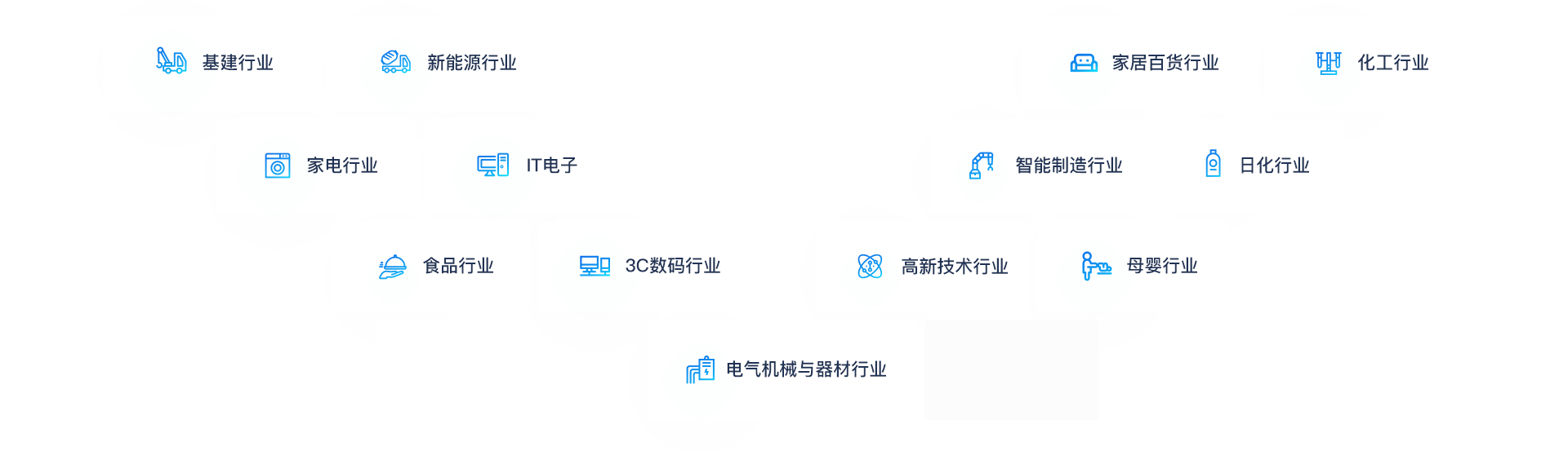 助力各行业企业转型升级、做大做强