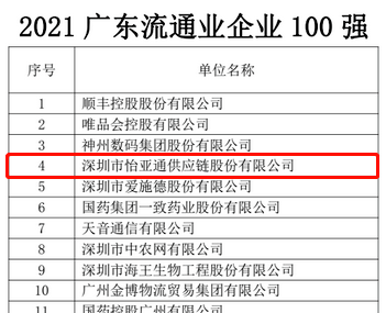 第51名！AG贵宾会上榜“2021广东企业500强”