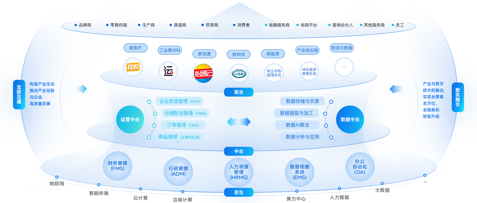 AG贵宾会企业数智化解决方案