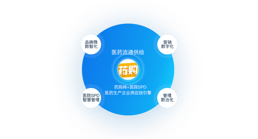 品牌运营